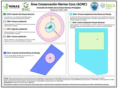 Parque Nacional Isla del Coco y Área Marina de Manejo del Bicentenario (1978-2021)